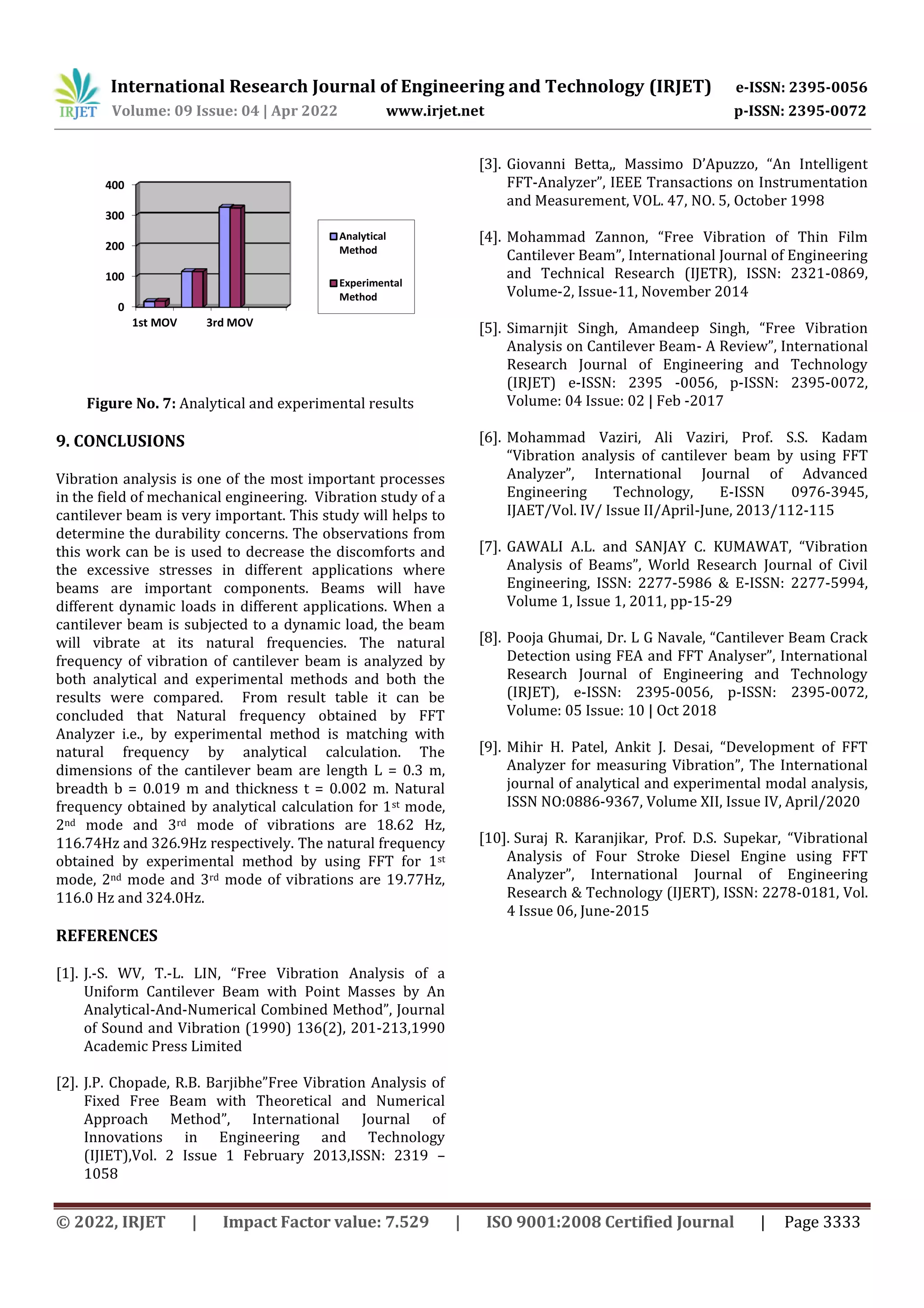International Research Journal of Engineering and Technology (IRJET) e-ISSN: 2395-0056
Volume: 09 Issue: 04 | Apr 2022 www.irjet.net p-ISSN: 2395-0072
© 2022, IRJET | Impact Factor value: 7.529 | ISO 9001:2008 Certified Journal | Page 3333
Figure No. 7: Analytical and experimental results
9. CONCLUSIONS
Vibration analysis is one of the most important processes
in the field of mechanical engineering. Vibration study of a
cantilever beam is very important. This study will helps to
determine the durability concerns. The observations from
this work can be is used to decrease the discomforts and
the excessive stresses in different applications where
beams are important components. Beams will have
different dynamic loads in different applications. When a
cantilever beam is subjected to a dynamic load, the beam
will vibrate at its natural frequencies. The natural
frequency of vibration of cantilever beam is analyzed by
both analytical and experimental methods and both the
results were compared. From result table it can be
concluded that Natural frequency obtained by FFT
Analyzer i.e., by experimental method is matching with
natural frequency by analytical calculation. The
dimensions of the cantilever beam are length L = 0.3 m,
breadth b = 0.019 m and thickness t = 0.002 m. Natural
frequency obtained by analytical calculation for 1st mode,
2nd mode and 3rd mode of vibrations are 18.62 Hz,
116.74Hz and 326.9Hz respectively. The natural frequency
obtained by experimental method by using FFT for 1st
mode, 2nd mode and 3rd mode of vibrations are 19.77Hz,
116.0 Hz and 324.0Hz.
REFERENCES
[1]. J.-S. WV, T.-L. LIN, “Free Vibration Analysis of a
Uniform Cantilever Beam with Point Masses by An
Analytical-And-Numerical Combined Method”, Journal
of Sound and Vibration (1990) 136(2), 201-213,1990
Academic Press Limited
[2]. J.P. Chopade, R.B. Barjibhe”Free Vibration Analysis of
Fixed Free Beam with Theoretical and Numerical
Approach Method”, International Journal of
Innovations in Engineering and Technology
(IJIET),Vol. 2 Issue 1 February 2013,ISSN: 2319 –
1058
[3]. Giovanni Betta,, Massimo D’Apuzzo, “An Intelligent
FFT-Analyzer”, IEEE Transactions on Instrumentation
and Measurement, VOL. 47, NO. 5, October 1998
[4]. Mohammad Zannon, “Free Vibration of Thin Film
Cantilever Beam”, International Journal of Engineering
and Technical Research (IJETR), ISSN: 2321-0869,
Volume-2, Issue-11, November 2014
[5]. Simarnjit Singh, Amandeep Singh, “Free Vibration
Analysis on Cantilever Beam- A Review”, International
Research Journal of Engineering and Technology
(IRJET) e-ISSN: 2395 -0056, p-ISSN: 2395-0072,
Volume: 04 Issue: 02 | Feb -2017
[6]. Mohammad Vaziri, Ali Vaziri, Prof. S.S. Kadam
“Vibration analysis of cantilever beam by using FFT
Analyzer”, International Journal of Advanced
Engineering Technology, E-ISSN 0976-3945,
IJAET/Vol. IV/ Issue II/April-June, 2013/112-115
[7]. GAWALI A.L. and SANJAY C. KUMAWAT, “Vibration
Analysis of Beams”, World Research Journal of Civil
Engineering, ISSN: 2277-5986 & E-ISSN: 2277-5994,
Volume 1, Issue 1, 2011, pp-15-29
[8]. Pooja Ghumai, Dr. L G Navale, “Cantilever Beam Crack
Detection using FEA and FFT Analyser”, International
Research Journal of Engineering and Technology
(IRJET), e-ISSN: 2395-0056, p-ISSN: 2395-0072,
Volume: 05 Issue: 10 | Oct 2018
[9]. Mihir H. Patel, Ankit J. Desai, “Development of FFT
Analyzer for measuring Vibration”, The International
journal of analytical and experimental modal analysis,
ISSN NO:0886-9367, Volume XII, Issue IV, April/2020
[10]. Suraj R. Karanjikar, Prof. D.S. Supekar, “Vibrational
Analysis of Four Stroke Diesel Engine using FFT
Analyzer”, International Journal of Engineering
Research & Technology (IJERT), ISSN: 2278-0181, Vol.
4 Issue 06, June-2015
0
100
200
300
400
1st MOV 3rd MOV
Analytical
Method
Experimental
Method
 