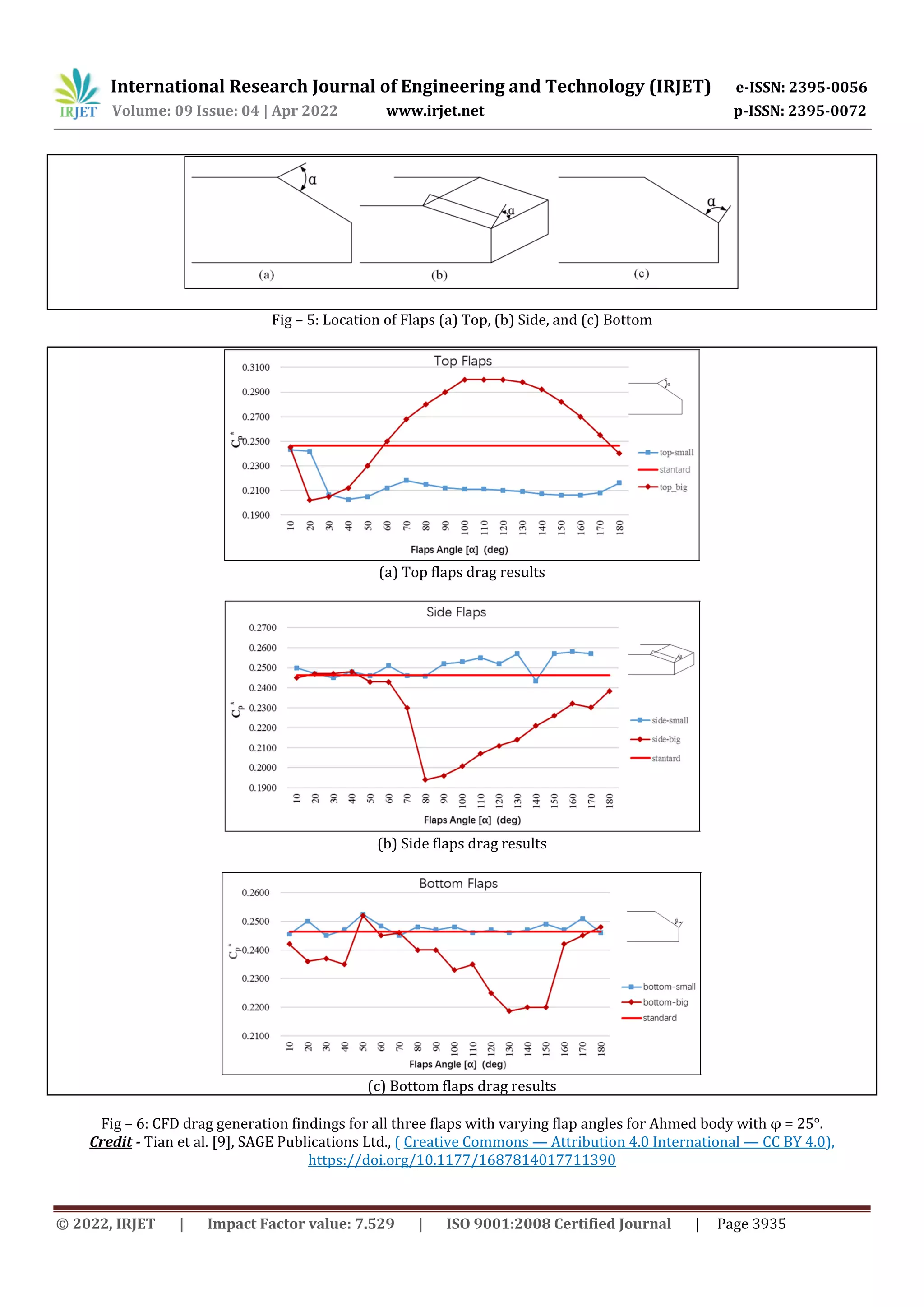 Dynamic Approach Angle Details.pdf A Review on Drag Reduction Methods of Ahmed Body at Different Rear ...