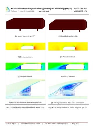 A Review on Drag Reduction Methods of Ahmed Body at Different Rear ...