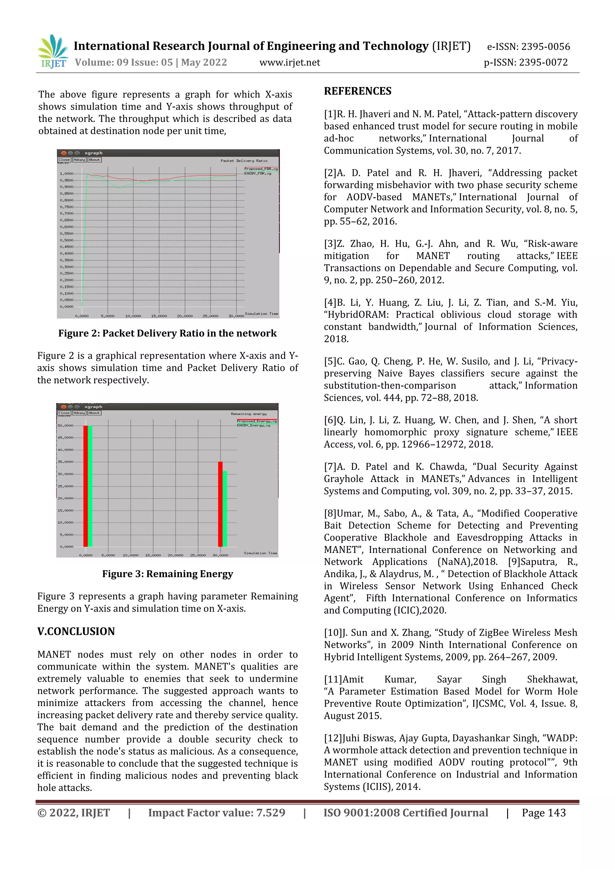International Research Journal of Engineering and Technology (IRJET) e-ISSN: 2395-0056
Volume: 09 Issue: 05 | May 2022 www.irjet.net p-ISSN: 2395-0072
© 2022, IRJET | Impact Factor value: 7.529 | ISO 9001:2008 Certified Journal | Page 143
Figure 2: Packet Delivery Ratio in the network
Figure 2 is a graphical representation where X-axis and Y-
axis shows simulation time and Packet Delivery Ratio of
the network respectively.
Figure 3: Remaining Energy
Figure 3 represents a graph having parameter Remaining
Energy on Y-axis and simulation time on X-axis.
V.CONCLUSION
MANET nodes must rely on other nodes in order to
communicate within the system. MANET's qualities are
extremely valuable to enemies that seek to undermine
network performance. The suggested approach wants to
minimize attackers from accessing the channel, hence
increasing packet delivery rate and thereby service quality.
The bait demand and the prediction of the destination
sequence number provide a double security check to
establish the node's status as malicious. As a consequence,
it is reasonable to conclude that the suggested technique is
efficient in finding malicious nodes and preventing black
hole attacks.
REFERENCES
[1]R. H. Jhaveri and N. M. Patel, “Attack-pattern discovery
based enhanced trust model for secure routing in mobile
ad-hoc networks,” International Journal of
Communication Systems, vol. 30, no. 7, 2017.
[2]A. D. Patel and R. H. Jhaveri, “Addressing packet
forwarding misbehavior with two phase security scheme
for AODV-based MANETs,” International Journal of
Computer Network and Information Security, vol. 8, no. 5,
pp. 55–62, 2016.
[3]Z. Zhao, H. Hu, G.-J. Ahn, and R. Wu, “Risk-aware
mitigation for MANET routing attacks,” IEEE
Transactions on Dependable and Secure Computing, vol.
9, no. 2, pp. 250–260, 2012.
[4]B. Li, Y. Huang, Z. Liu, J. Li, Z. Tian, and S.-M. Yiu,
“HybridORAM: Practical oblivious cloud storage with
constant bandwidth,” Journal of Information Sciences,
2018.
[5]C. Gao, Q. Cheng, P. He, W. Susilo, and J. Li, “Privacy-
preserving Naive Bayes classifiers secure against the
substitution-then-comparison attack,” Information
Sciences, vol. 444, pp. 72–88, 2018.
[6]Q. Lin, J. Li, Z. Huang, W. Chen, and J. Shen, “A short
linearly homomorphic proxy signature scheme,” IEEE
Access, vol. 6, pp. 12966–12972, 2018.
[7]A. D. Patel and K. Chawda, “Dual Security Against
Grayhole Attack in MANETs,” Advances in Intelligent
Systems and Computing, vol. 309, no. 2, pp. 33–37, 2015.
[8]Umar, M., Sabo, A., & Tata, A., “Modified Cooperative
Bait Detection Scheme for Detecting and Preventing
Cooperative Blackhole and Eavesdropping Attacks in
MANET”, International Conference on Networking and
Network Applications (NaNA),2018. [9]Saputra, R.,
Andika, J., & Alaydrus, M. , “ Detection of Blackhole Attack
in Wireless Sensor Network Using Enhanced Check
Agent”, Fifth International Conference on Informatics
and Computing (ICIC),2020.
[10]J. Sun and X. Zhang, “Study of ZigBee Wireless Mesh
Networks”, in 2009 Ninth International Conference on
Hybrid Intelligent Systems, 2009, pp. 264–267, 2009.
[11]Amit Kumar, Sayar Singh Shekhawat,
“A Parameter Estimation Based Model for Worm Hole
Preventive Route Optimization”, IJCSMC, Vol. 4, Issue. 8,
August 2015.
[12]Juhi Biswas, Ajay Gupta, Dayashankar Singh, “WADP:
A wormhole attack detection and prevention technique in
MANET using modified AODV routing protocol"”, 9th
International Conference on Industrial and Information
Systems (ICIIS), 2014.
The above figure represents a graph for which X-axis
shows simulation time and Y-axis shows throughput of
the network. The throughput which is described as data
obtained at destination node per unit time,
 