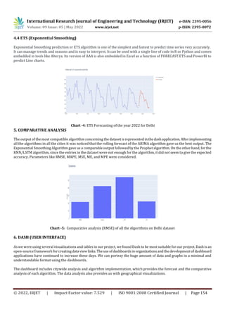 Ets Algorithm Analysis and Prediction of Air Quality in India | PDF