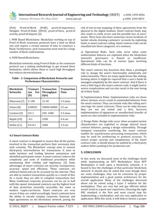 International Research Journal of Engineering and Technology (IRJET) e-ISSN: 2395-0056
Volume: 09 Issue: 05 | May 2022 www.irjet.net p-ISSN: 2395-0072
© 2022, IRJET | Impact Factor value: 7.529 | ISO 9001:2008 Certified Journal | Page 326
(PoS), Proof-of-Work (PoW), proof-of-importance,
Delegate Proof-of-Stake (DPoS), proof-of-burn, proof-of
activity, proof-of-deposit. [2]
i. POW Based Blockchains: Blockchain working on top of
Proof of Work consensus protocols have a limit on block
size and require a certain amount of time to construct a
block. Furthermore, each transaction must wait for a large
number of block confirmations.
ii. POW Based Blockchains:
Blockchain networks using Proof of Stake as the consensus
protocol use a staking methodology to get around these
limitations, which allows them to reach high throughput
but reduces decentralization.
Table - 1: Comparison of Blockchain Networks and
Performance Characteristics
Blockchain
Networks
Transact
ion Fee
($)
Transaction
Throughput
(tps)
Transaction
Time
Ethereum [7] 5-100 15-30 2-5 mins
Solana [8] 0.00025 50000-60000 2.5 sec
Cardano [9] 0.5-1 250- 1000 3-5 mins
Ripple [10] -0.1 1500 4-6 sec
Stellar [11] 0.5-0.1 1000 2-5 sec
4.5 Smart Contract Risks
A smart contract is designed to ensure that all the parties
involved in the transaction perform their necessary duty
with certainty. The Blockchain concept aims to remove
third-party intermediaries for transactions. It aims to
make business and trading between anonymous and
identified participants easier. A smart contract reduces the
complexity and costs of traditional procedures while
maintaining their validity and legitimacy. [3] Some
advantages of smart contracts are security, transparency,
accuracy, speed and efficiency. These contracts are
software-based and can be accessed via the internet. They
are able to conduct transactions quickly as a result of this.
As a result, they are able to complete transactions fast.
Many traditional corporate processes can be cut in half
with this speed. Automated contracts use the highest level
of data protection presently accessible, the same as
modern crypto-currencies. Smart contracts are very
secure if they are coded accordingly. Smart contracts have
the ability to encode complex corporate, financial, and
legal agreements on the blockchain network, posing the
risk of one-to-one mapping of these agreements from the
physical to the digital medium. Smart contract faults may
also result in costly errors and the possible loss of users'
assets. There have also been numerous recent incidents of
hacker attacks draining customers' accounts by exploiting
faults in smart contract coding. Smart contract risks can be
classified into three categories: of a sentence.
a) Operational Risks: Such risks occur when some
authorization features are exploited when the blockchain
network’s governance is flawed or insufficient.
Operational risks can be of various types involving
different kinds of functions.
The smart contract has functions that allow a privileged
role to change the asset's functionality unilaterally and
indiscriminately. There are many applications like staking,
farming where it might be required that a user’s funds be
managed completely by the smart contract. And if there is
even a little bug in the smart contract code, it might lead to
severe complications and can also result in the user losing
all of their funds.
b) Implementation Risks: Implementation risks are those
where intrinsic errors result in unintended behavior from
the smart contract. They can include risks like rolling one’s
own logic for smart contracts. These can be risky because
they are not yet tested and a first. Incorrect
implementation of signatures or unauthorized transfer of
assets are also included in implementation risks.
c) Design Risks: Design risks occur when accepted system
characteristics are exploited to change desired smart
contract behavior, posing a design vulnerability. Through
mempool transaction reordering, the smart contract
enables for asynchronous processing transactions, which
may be used for profiteering or protocol accuracy. To
ensure proper security and completeness of the smart
contract code, it should always be audited by a third party
auditor before pushing it for production use.
5. CONCLUSION
In this work, we discussed most of the challenges faced
while implementing an NFT Marketplace. Since NFT
Marketplace is built upon a blockchain network, it is
bound to face the challenges of that particular blockchain
network. It should also be noted that even though there
are some challenges, they can be overcome by proper
implementation and a good system architecture for the
overall application. Many of the challenges discussed
above can be solved using a Layer 2 solution for the
marketplace. They are very fast and gas efficient which
would result in a good user experience. Choosing the right
ERC standard is the first and most crucial step for
implementing a marketplace and can vary application to
application. With this work, it will help to choose a proper
 