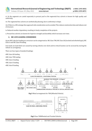 A Research paper on Analysis and Design of Precast Box Culvert with ...
