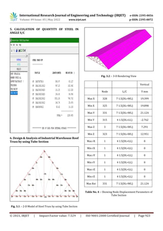 Research Paper on Analysis and Design of Steel Truss by using Angle and ...