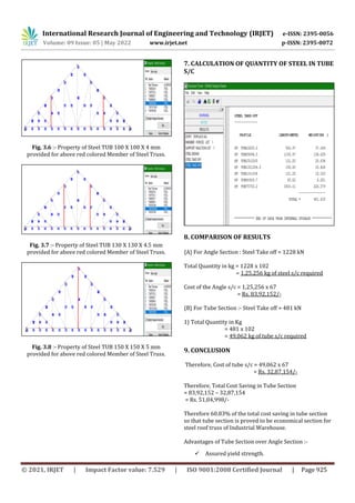 Research Paper on Analysis and Design of Steel Truss by using Angle and ...