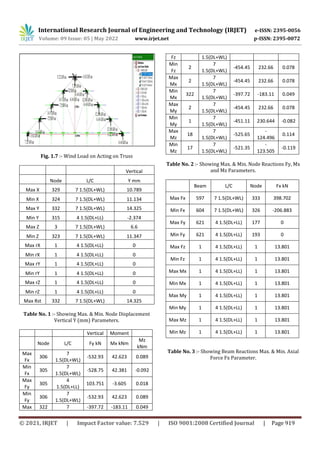 Research Paper on Analysis and Design of Steel Truss by using Angle and ...