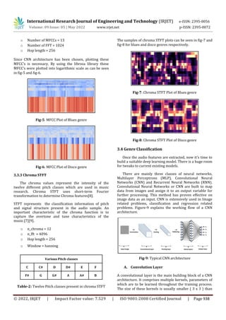 International Research Journal of Engineering and Technology (IRJET) e-ISSN: 2395-0056
Volume: 09 Issue: 05 | May 2022 www.irjet.net p-ISSN: 2395-0072
© 2022, IRJET | Impact Factor value: 7.529 | ISO 9001:2008 Certified Journal | Page 938
o Number of MFCCs = 13
o Number of FFT = 1024
o Hop length = 256
Since CNN architecture has been chosen, plotting these
MFCC’s is necessary. By using the librosa library these
MFCC’s were plotted into logarithmic scale as can be seen
in fig-5 and fig-6.
Fig-5: MFCC Plot of Blues genre
Fig-6: MFCC Plot of Disco genre
3.3.3 Chroma STFT
The chroma values represent the intensity of the
twelve different pitch classes which are used in music
research. Chroma STFT uses short-term Fourier
transformation to determine Chroma features[8].
STFT represents the classification information of pitch
and signal structure present in the audio sample. An
important characteristic of the chroma function is to
capture the overtone and tune characteristics of the
music.[7][9].
o n_chroma = 12
o n_fft = 4096
o Hop length = 256
o Window = hanning
Various Pitch classes
C C# D D# E F
F# G G# A A# B
Table-2: Twelve Pitch classes present in chroma STFT
The samples of chroma STFT plots can be seen in fig-7 and
fig-8 for blues and disco genres respectively.
Fig-7: Chroma STFT Plot of Blues genre
Fig-8: Chroma STFT Plot of Disco genre
3.4 Genre Classification
Once the audio features are extracted, now it's time to
build a suitable deep learning model. There is a huge room
for tweaks to current existing models.
There are mainly three classes of neural networks,
Multilayer Perceptrons (MLP), Convolutional Neural
Networks (CNN) and Recurrent Neural Networks (RNN).
Convolutional Neural Networks or CNN are built to map
data from images and assign it to an output variable for
further processing. This method has proven effective on
image data as an input. CNN is extensively used in Image
related problems, classification and regression related
problems. Figure-9 explains the working flow of a CNN
architecture.
Fig-9: Typical CNN architecture
A. Convolution Layer
A convolutional layer is the main building block of a CNN
architecture. It comprises multiple kernels, parameters of
which are to be learned throughout the training process.
The size of these kernels is usually smaller ( 3 x 3 ) than
 