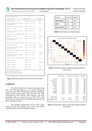 International Research Journal of Engineering and Technology (IRJET) e-ISSN: 2395-0056
Volume: 09 Issue: 05 | May 2022 www.irjet.net p-ISSN: 2395-0072
© 2022, IRJET | Impact Factor value: 7.529 | ISO 9001:2008 Certified Journal | Page 940
Fig-11: CNN Architecture-B for Chroma STFT features
4. RESULTS
The CNN Architecture-A model performed really
well with Mel-spectrograms as an input having an
accuracy of over 90%. Second best model was with MFCC
audio features giving above 70% accuracy. The CNN
Architecture-B with Chroma STFT features was least
promising with an accuracy of just 57%. This work
showcases the effectiveness of Mel-Spectrograms for the
genre classification task.
The detailed performance of the three audio
features for the test dataset can be seen in the below
confusion matrices and classification reports.
Feature Accuracy Support
Spectrogram 91% 1990
MFCC 72% 1990
Chroma STFT 57% 1990
Table-3: Performance of Audio features
Fig-12: Confusion matrix of mel-spectrogram model on
test dataset
Fig-13: Classification report of mel-spectrogram model on
test dataset
 