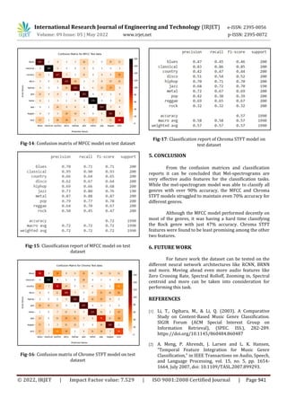 International Research Journal of Engineering and Technology (IRJET) e-ISSN: 2395-0056
Volume: 09 Issue: 05 | May 2022 www.irjet.net p-ISSN: 2395-0072
© 2022, IRJET | Impact Factor value: 7.529 | ISO 9001:2008 Certified Journal | Page 941
Fig-14: Confusion matrix of MFCC model on test dataset
Fig-15: Classification report of MFCC model on test
dataset
Fig-16: Confusion matrix of Chrome STFT model on test
dataset
Fig-17: Classification report of Chroma STFT model on
test dataset
5. CONCLUSION
From the confusion matrices and classification
reports it can be concluded that Mel-spectrograms are
very effective audio features for the classification tasks.
While the mel-spectrogram model was able to classify all
genres with over 90% accuracy, the MFCC and Chroma
STFT models struggled to maintain even 70% accuracy for
different genres.
Although the MFCC model performed decently on
most of the genres, it was having a hard time classifying
the Rock genre with just 47% accuracy. Chroma STFT
features were found to be least promising among the other
two features.
6. FUTURE WORK
For future work the dataset can be tested on the
different neural network architectures like RCNN, BRNN
and more. Moving ahead even more audio features like
Zero Crossing Rate, Spectral Rolloff, Zooming in, Spectral
centroid and more can be taken into consideration for
performing this task.
REFERENCES
[1] Li, T., Ogihara, M., & Li, Q. (2003). A Comparative
Study on Content-Based Music Genre Classification.
SIGIR Forum (ACM Special Interest Group on
Information Retrieval), (SPEC. ISS.), 282-289.
https://doi.org/10.1145/860484.860487
[2] A. Meng, P. Ahrendt, J. Larsen and L. K. Hansen,
"Temporal Feature Integration for Music Genre
Classification," in IEEE Transactions on Audio, Speech,
and Language Processing, vol. 15, no. 5, pp. 1654-
1664, July 2007, doi: 10.1109/TASL.2007.899293.
 