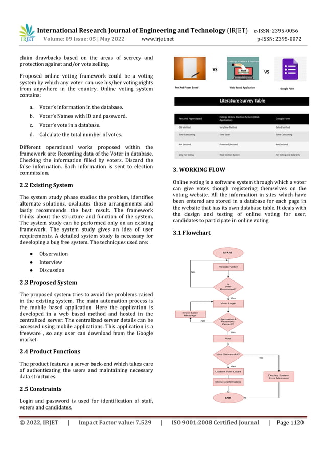 COLLEGE ONLINE ELECTION SYSTEM | PDF