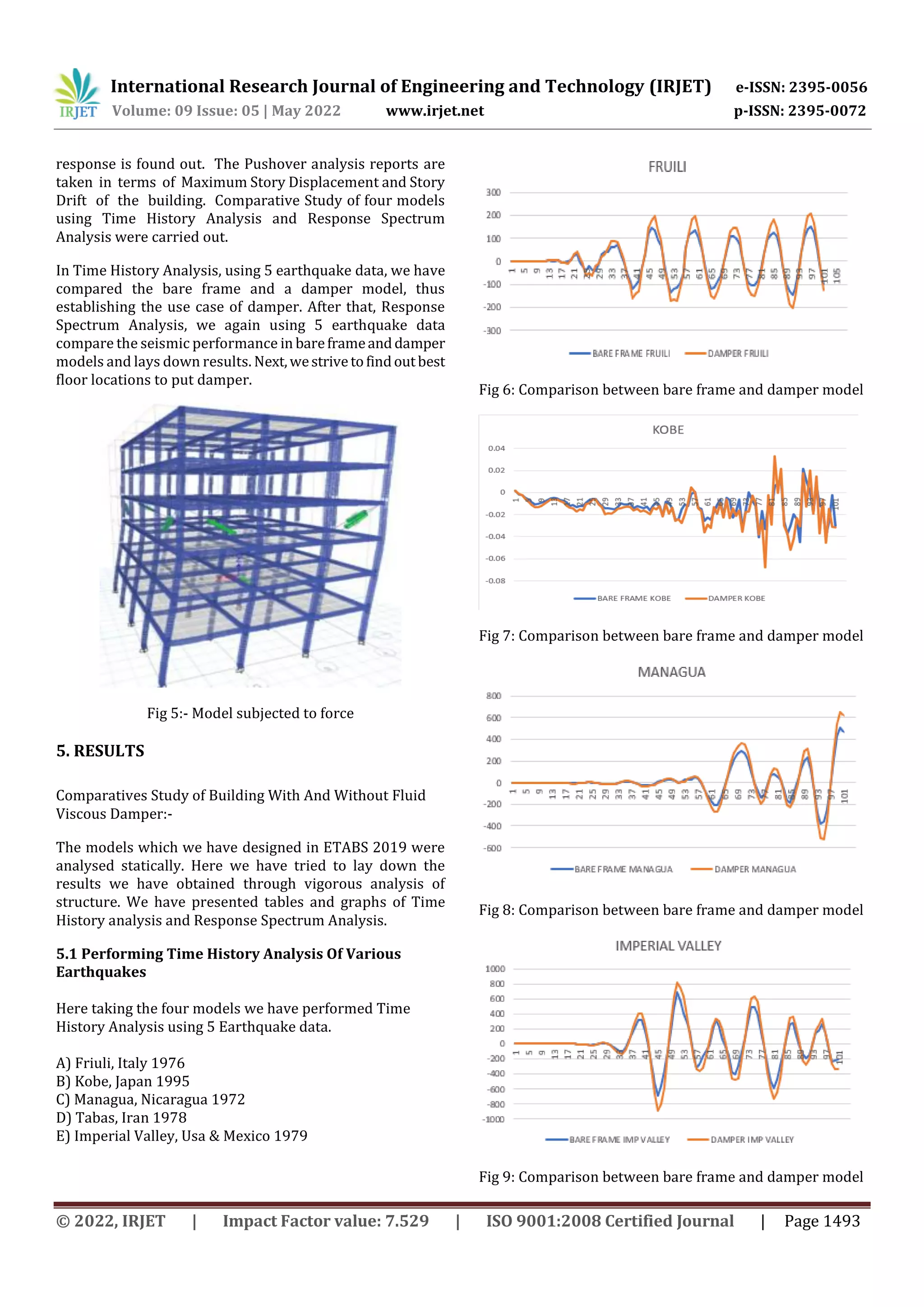 Seismic Analysis of Reinforced Concrete Building Using Fluid Viscous ...