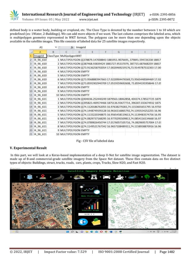 Satellite Image Classification and Analysis using Machine Learning with ...
