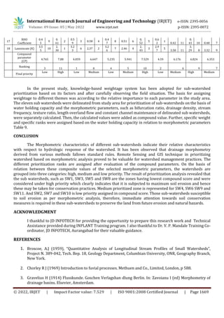 Morphometric Analysis of Indrayani River Basin using Remote Sensing and ...