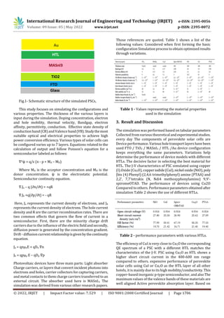 Analysis of Lead-free Perovskite solar cells | PDF