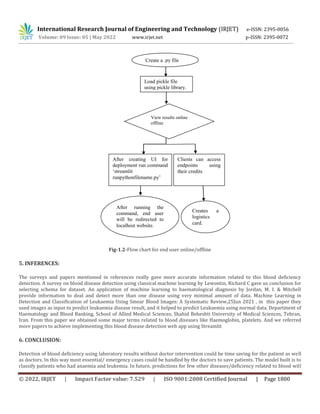 International Research Journal of Engineering and Technology (IRJET) e-ISSN: 2395-0056
Volume: 09 Issue: 05 | May 2022 www.irjet.net p-ISSN: 2395-0072
© 2022, IRJET | Impact Factor value: 7.529 | ISO 9001:2008 Certified Journal | Page 1800
Fig-1.2-Flow chart for end user online/offline
5. INFERENCES:
The surveys and papers mentioned in references really gave more accurate information related to this blood deficiency
detection. A survey on blood disease detection using classical machine learning by Lewontin, Richard C gave us conclusion for
selecting schema for dataset. An application of machine learning to haematological diagnosis by Jordan, M. I. & Mitchell
provide information to deal and detect more than one disease using very minimal amount of data. Machine Learning in
Detection and Classification of Leukaemia Using Smear Blood Images: A Systematic Review,25Jun 2021 , in this paper they
used images as input to predict leukaemia disease result, and it helped to predict Leukaemia using normal data. Department of
Haematology and Blood Banking, School of Allied Medical Sciences, Shahid Beheshti University of Medical Sciences, Tehran,
Iran. From this paper we obtained some major terms related to blood diseases like Haemoglobin, platelets. And we referred
more papers to achieve implementing this blood disease detection web app using Streamlit
6. CONCLUSION:
Detection of blood deficiency using laboratory results without doctor intervention could be time saving for the patient as well
as doctors. In this way most essential/ emergency cases could be handled by the doctors to save patients. The model built is to
classify patients who had anaemia and leukemia. In future, predictions for few other diseases/deficiency related to blood will
Create a .py file
Load pickle file
using pickle library.
View results online
offline
After creating UI for
deployment run command
‘streamlit
runpythonfilename.py’
Clients can access
endpoints using
their credits
After running the
command, end user
will be redirected to
localhost website.
Creates a
logistics
card.
 