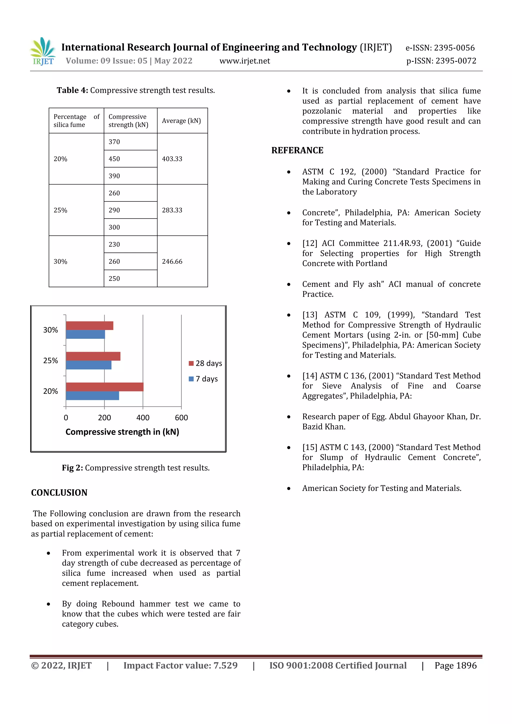 “USE OF SILICA FUME AS A PARTIAL REPLACEMENT OF CEMENT IN CONCRETE ...
