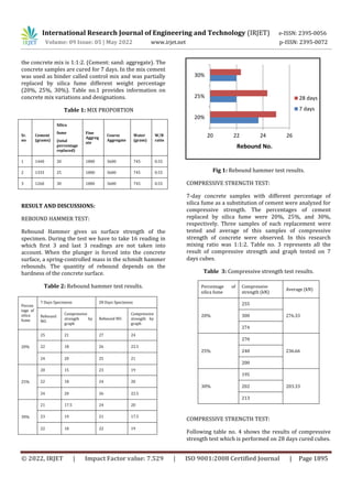 “USE OF SILICA FUME AS A PARTIAL REPLACEMENT OF CEMENT IN CONCRETE” | PDF