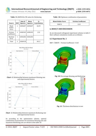 Finite Element Analysis and Optimization of Automotive Seat Floor ...