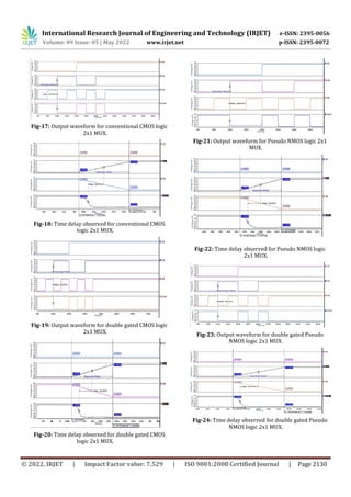 Implementation and Comparative Analysis of 2x1 Multiplexers Using ...