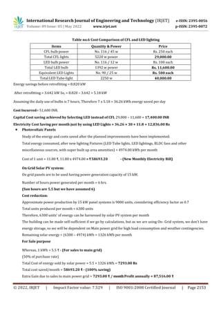 A Research Paper on Retrofitting of Institutional Building into Green ...