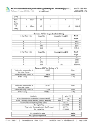 A Research Paper on Retrofitting of Institutional Building into Green ...