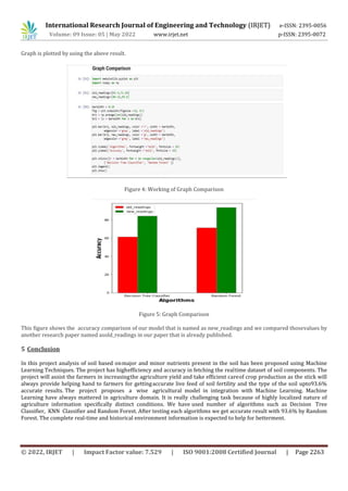 Digital Soil Mapping using Machine Learning | PDF