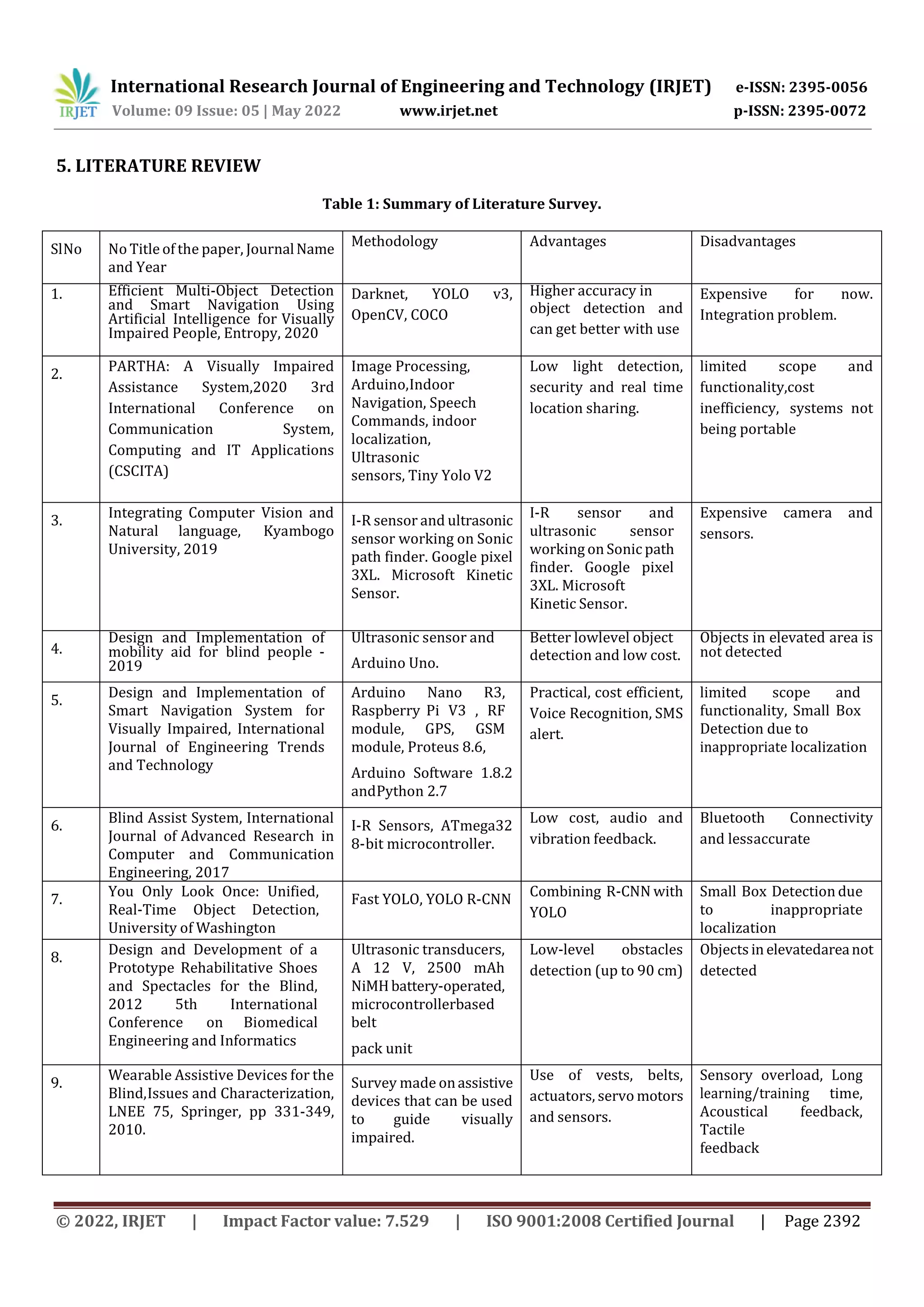 International Research Journal of Engineering and Technology (IRJET) e-ISSN: 2395-0056
Volume: 09 Issue: 05 | May 2022 www.irjet.net p-ISSN: 2395-0072
© 2022, IRJET | Impact Factor value: 7.529 | ISO 9001:2008 Certified Journal | Page 2392
5. LITERATURE REVIEW
Table 1: Summary of Literature Survey.
SlNo No Title of the paper, JournalName
and Year
Methodology Advantages Disadvantages
1. Efficient Multi-Object Detection
and Smart Navigation Using
Artificial Intelligence for Visually
Impaired People, Entropy, 2020
Darknet, YOLO v3,
OpenCV, COCO
Higher accuracy in
object detection and
can get better with use
Expensive for now.
Integration problem.
2.
PARTHA: A Visually Impaired
Assistance System,2020 3rd
International Conference on
Communication System,
Computing and IT Applications
(CSCITA)
Image Processing,
Arduino,Indoor
Navigation, Speech
Commands, indoor
localization,
Ultrasonic
sensors, Tiny Yolo V2
Low light detection,
security and real time
location sharing.
limited scope and
functionality,cost
inefficiency, systems not
being portable
3.
Integrating Computer Vision and
Natural language, Kyambogo
University, 2019
I-R sensor and ultrasonic
sensor working on Sonic
path finder. Google pixel
3XL. Microsoft Kinetic
Sensor.
I-R sensor and
ultrasonic sensor
working on Sonic path
finder. Google pixel
3XL. Microsoft
Kinetic Sensor.
Expensive camera and
sensors.
4.
Design and Implementation of
mobility aid for blind people -
2019
Ultrasonic sensor and
Arduino Uno.
Better lowlevel object
detection and low cost.
Objects in elevated area is
not detected
5.
Design and Implementation of
Smart Navigation System for
Visually Impaired, International
Journal of Engineering Trends
and Technology
Arduino Nano R3,
Raspberry Pi V3 , RF
module, GPS, GSM
module, Proteus 8.6,
Arduino Software 1.8.2
andPython 2.7
Practical, cost efficient,
Voice Recognition, SMS
alert.
limited scope and
functionality, Small Box
Detection due to
inappropriate localization
6.
Blind Assist System, International
Journal of Advanced Research in
Computer and Communication
Engineering, 2017
I-R Sensors, ATmega32
8-bit microcontroller.
Low cost, audio and
vibration feedback.
Bluetooth Connectivity
and lessaccurate
7.
You Only Look Once: Unified,
Real-Time Object Detection,
University of Washington
Fast YOLO, YOLO R-CNN
Combining R-CNN with
YOLO
Small Box Detection due
to inappropriate
localization
8.
Design and Development of a
Prototype Rehabilitative Shoes
and Spectacles for the Blind,
2012 5th International
Conference on Biomedical
Engineering and Informatics
Ultrasonic transducers,
A 12 V, 2500 mAh
NiMHbattery-operated,
microcontrollerbased
belt
pack unit
Low-level obstacles
detection (up to 90 cm)
Objects in elevatedareanot
detected
9.
Wearable Assistive Devices for the
Blind,Issues and Characterization,
LNEE 75, Springer, pp 331-349,
2010.
Survey made onassistive
devices that can be used
to guide visually
impaired.
Use of vests, belts,
actuators, servo motors
and sensors.
Sensory overload, Long
learning/training time,
Acoustical feedback,
Tactile
feedback
 