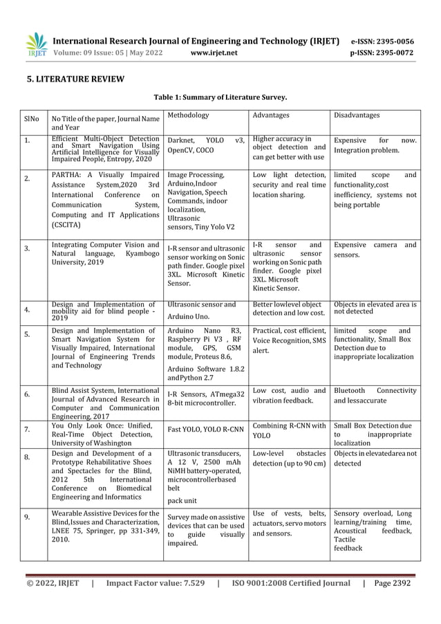 Smart Navigation Assistance System for Blind People | PDF | Wearable ...