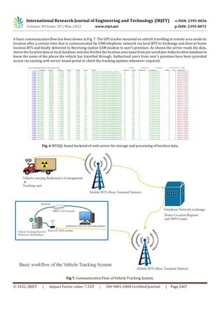 International Research Journal of Engineering and Technology (IRJET) e-ISSN: 2395-0056
Volume: 09 Issue: 05 | May 2022 www.irjet.net p-ISSN: 2395-0072
© 2022, IRJET | Impact Factor value: 7.529 | ISO 9001:2008 Certified Journal | Page 2467
A basic communication flow has been shown in Fig. 7. The GPS tracker mounted on vehicle travelling in remote area sends its
location after a certain time that is communicated by GSM telephone network via local BTS to Exchange and then to home
location BTS and finally delivered to Receiving station GSM modem in user's premises. As shown the server reads the data,
stores the location data in local database and also fetches the location area namefrompresavedpan-India locationdatabaseto
know the name of the places the vehicle has travelled through. Authorized users from user's premises have been provided
access via existing web-server based portal to check the tracking updates whenever required.
Fig. 6 MYSQL based backend of web-server for storage and processing of location data
Fig 7. Communication Flow of Vehicle Tracking System.
 