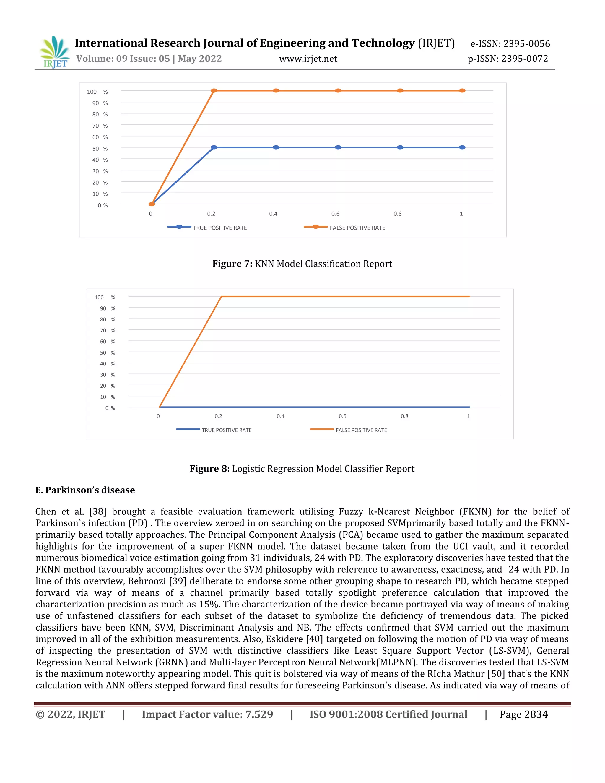 International Research Journal of Engineering and Technology (IRJET) e-ISSN: 2395-0056
Volume: 09 Issue: 05 | May 2022 www.irjet.net p-ISSN: 2395-0072
© 2022, IRJET | Impact Factor value: 7.529 | ISO 9001:2008 Certified Journal | Page 2834
0 %
10 %
20 %
30 %
40 %
%
50
60 %
70 %
%
80
%
90
100 %
0 0.2 0.4 0.6 0.8 1
TRUE POSITIVE RATE FALSE POSITIVE RATE
0 %
10 %
20 %
%
30
%
40
%
50
%
60
%
70
%
80
%
90
100 %
0 0.2 0.4 0.6 0.8 1
TRUE POSITIVE RATE FALSE POSITIVE RATE
Figure 7: KNN Model Classification Report
Figure 8: Logistic Regression Model Classifier Report
E. Parkinson’s disease
Chen et al. [38] brought a feasible evaluation framework utilising Fuzzy k-Nearest Neighbor (FKNN) for the belief of
Parkinson`s infection (PD) . The overview zeroed in on searching on the proposed SVMprimarily based totally and the FKNN-
primarily based totally approaches. The Principal Component Analysis (PCA) became used to gather the maximum separated
highlights for the improvement of a super FKNN model. The dataset became taken from the UCI vault, and it recorded
numerous biomedical voice estimation going from 31 individuals, 24 with PD. The exploratory discoveries have tested that the
FKNN method favourably accomplishes over the SVM philosophy with reference to awareness, exactness, and 24 with PD. In
line of this overview, Behroozi [39] deliberate to endorse some other grouping shape to research PD, which became stepped
forward via way of means of a channel primarily based totally spotlight preference calculation that improved the
characterization precision as much as 15%. The characterization of the device became portrayed via way of means of making
use of unfastened classifiers for each subset of the dataset to symbolize the deficiency of tremendous data. The picked
classifiers have been KNN, SVM, Discriminant Analysis and NB. The effects confirmed that SVM carried out the maximum
improved in all of the exhibition measurements. Also, Eskidere [40] targeted on following the motion of PD via way of means
of inspecting the presentation of SVM with distinctive classifiers like Least Square Support Vector (LS-SVM), General
Regression Neural Network (GRNN) and Multi-layer Perceptron Neural Network(MLPNN). The discoveries tested that LS-SVM
is the maximum noteworthy appearing model. This quit is bolstered via way of means of the RIcha Mathur [50] that's the KNN
calculation with ANN offers stepped forward final results for foreseeing Parkinson's disease. As indicated via way of means of
 