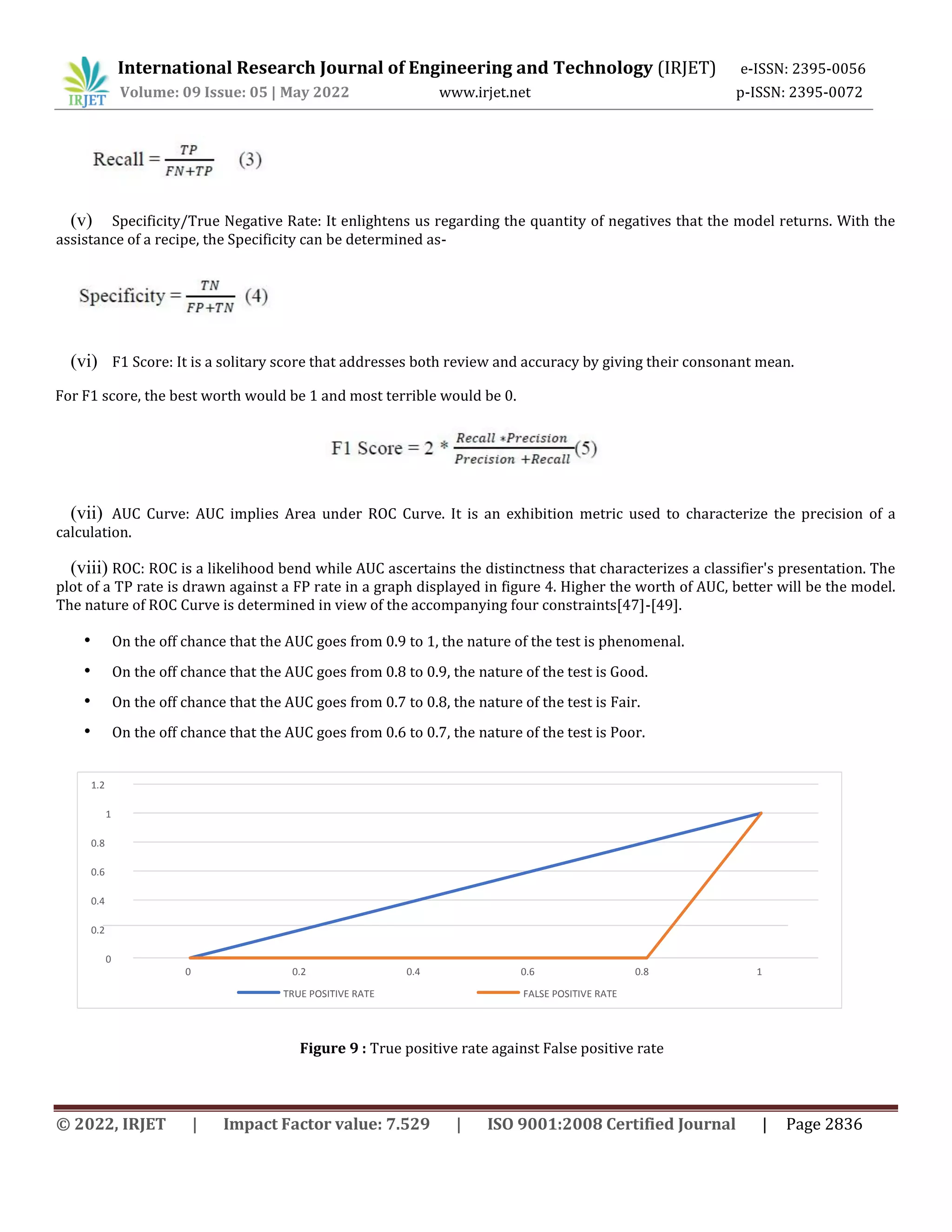 International Research Journal of Engineering and Technology (IRJET) e-ISSN: 2395-0056
Volume: 09 Issue: 05 | May 2022 www.irjet.net p-ISSN: 2395-0072
© 2022, IRJET | Impact Factor value: 7.529 | ISO 9001:2008 Certified Journal | Page 2836
(v) Specificity/True Negative Rate: It enlightens us regarding the quantity of negatives that the model returns. With the
assistance of a recipe, the Specificity can be determined as-
(vi) F1 Score: It is a solitary score that addresses both review and accuracy by giving their consonant mean.
For F1 score, the best worth would be 1 and most terrible would be 0.
(vii) AUC Curve: AUC implies Area under ROC Curve. It is an exhibition metric used to characterize the precision of a
calculation.
(viii) ROC: ROC is a likelihood bend while AUC ascertains the distinctness that characterizes a classifier's presentation. The
plot of a TP rate is drawn against a FP rate in a graph displayed in figure 4. Higher the worth of AUC, better will be the model.
The nature of ROC Curve is determined in view of the accompanying four constraints[47]-[49].
• On the off chance that the AUC goes from 0.9 to 1, the nature of the test is phenomenal.
• On the off chance that the AUC goes from 0.8 to 0.9, the nature of the test is Good.
• On the off chance that the AUC goes from 0.7 to 0.8, the nature of the test is Fair.
• On the off chance that the AUC goes from 0.6 to 0.7, the nature of the test is Poor.
Figure 9 : True positive rate against False positive rate
TRUE POSITIVE RATE FALSE POSITIVE RATE
0 0.2 0.4 0.6 0.8 1
1.2
1
0.8
0.6
0.4
0.2
0
 