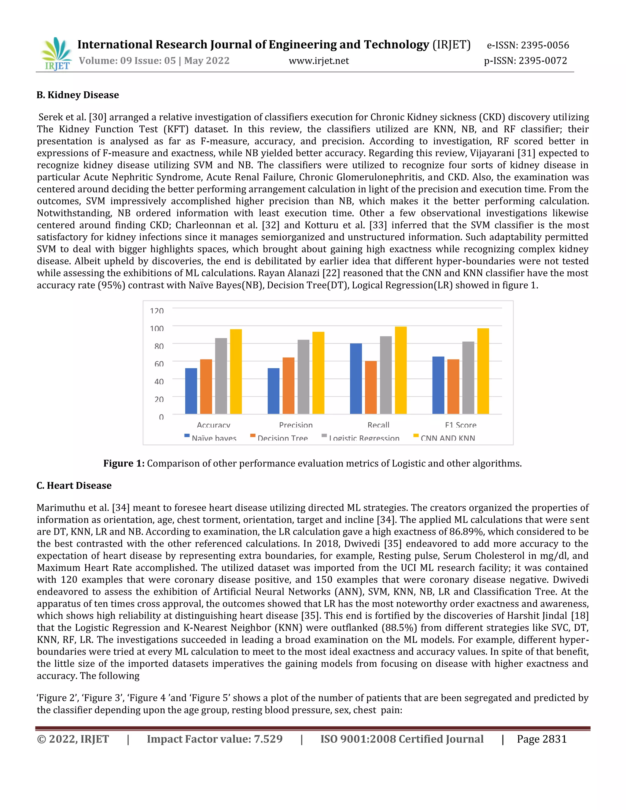 International Research Journal of Engineering and Technology (IRJET) e-ISSN: 2395-0056
Volume: 09 Issue: 05 | May 2022 www.irjet.net p-ISSN: 2395-0072
© 2022, IRJET | Impact Factor value: 7.529 | ISO 9001:2008 Certified Journal | Page 2831
B. Kidney Disease
Serek et al. [30] arranged a relative investigation of classifiers execution for Chronic Kidney sickness (CKD) discovery utilizing
The Kidney Function Test (KFT) dataset. In this review, the classifiers utilized are KNN, NB, and RF classifier; their
presentation is analysed as far as F-measure, accuracy, and precision. According to investigation, RF scored better in
expressions of F-measure and exactness, while NB yielded better accuracy. Regarding this review, Vijayarani [31] expected to
recognize kidney disease utilizing SVM and NB. The classifiers were utilized to recognize four sorts of kidney disease in
particular Acute Nephritic Syndrome, Acute Renal Failure, Chronic Glomerulonephritis, and CKD. Also, the examination was
centered around deciding the better performing arrangement calculation in light of the precision and execution time. From the
outcomes, SVM impressively accomplished higher precision than NB, which makes it the better performing calculation.
Notwithstanding, NB ordered information with least execution time. Other a few observational investigations likewise
centered around finding CKD; Charleonnan et al. [32] and Kotturu et al. [33] inferred that the SVM classifier is the most
satisfactory for kidney infections since it manages semiorganized and unstructured information. Such adaptability permitted
SVM to deal with bigger highlights spaces, which brought about gaining high exactness while recognizing complex kidney
disease. Albeit upheld by discoveries, the end is debilitated by earlier idea that different hyper-boundaries were not tested
while assessing the exhibitions of ML calculations. Rayan Alanazi [22] reasoned that the CNN and KNN classifier have the most
accuracy rate (95%) contrast with Naïve Bayes(NB), Decision Tree(DT), Logical Regression(LR) showed in figure 1.
Figure 1: Comparison of other performance evaluation metrics of Logistic and other algorithms.
C. Heart Disease
Marimuthu et al. [34] meant to foresee heart disease utilizing directed ML strategies. The creators organized the properties of
information as orientation, age, chest torment, orientation, target and incline [34]. The applied ML calculations that were sent
are DT, KNN, LR and NB. According to examination, the LR calculation gave a high exactness of 86.89%, which considered to be
the best contrasted with the other referenced calculations. In 2018, Dwivedi [35] endeavored to add more accuracy to the
expectation of heart disease by representing extra boundaries, for example, Resting pulse, Serum Cholesterol in mg/dl, and
Maximum Heart Rate accomplished. The utilized dataset was imported from the UCI ML research facility; it was contained
with 120 examples that were coronary disease positive, and 150 examples that were coronary disease negative. Dwivedi
endeavored to assess the exhibition of Artificial Neural Networks (ANN), SVM, KNN, NB, LR and Classification Tree. At the
apparatus of ten times cross approval, the outcomes showed that LR has the most noteworthy order exactness and awareness,
which shows high reliability at distinguishing heart disease [35]. This end is fortified by the discoveries of Harshit Jindal [18]
that the Logistic Regression and K-Nearest Neighbor (KNN) were outflanked (88.5%) from different strategies like SVC, DT,
KNN, RF, LR. The investigations succeeded in leading a broad examination on the ML models. For example, different hyper-
boundaries were tried at every ML calculation to meet to the most ideal exactness and accuracy values. In spite of that benefit,
the little size of the imported datasets imperatives the gaining models from focusing on disease with higher exactness and
accuracy. The following
‘Figure 2’, ‘Figure 3’, ‘Figure 4 ’and ‘Figure 5’ shows a plot of the number of patients that are been segregated and predicted by
the classifier depending upon the age group, resting blood pressure, sex, chest pain:
0
20
40
60
80
100
120
Accuracy Precision Recall F1 Score
Naïve bayes Decision Tree Logistic Regression CNN AND KNN
 