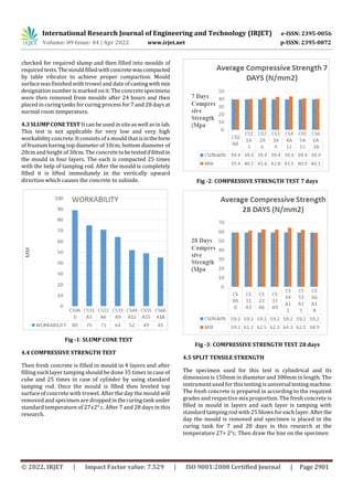 AN EXPERIMENTAL STUDY ON STRENGTH OF CONCRETE WITH PARTIAL REPLACEMENT ...