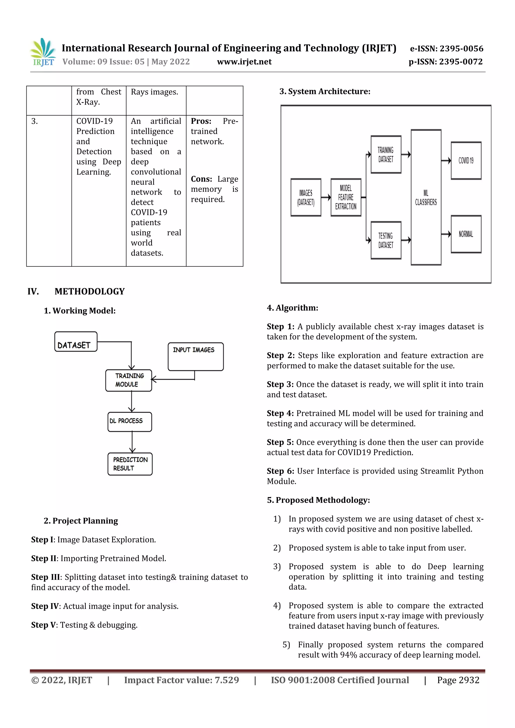 International Research Journal of Engineering and Technology (IRJET) e-ISSN: 2395-0056
Volume: 09 Issue: 05 | May 2022 www.irjet.net p-ISSN: 2395-0072
© 2022, IRJET | Impact Factor value: 7.529 | ISO 9001:2008 Certified Journal | Page 2932
from Chest
X-Ray.
Rays images.
3. COVID-19
Prediction
and
Detection
using Deep
Learning.
An artificial
intelligence
technique
based on a
deep
convolutional
neural
network to
detect
COVID-19
patients
using real
world
datasets.
Pros: Pre-
trained
network.
Cons: Large
memory is
required.
1. Working Model:
2. Project Planning
Step I: Image Dataset Exploration.
Step II: Importing Pretrained Model.
Step III: Splitting dataset into testing& training dataset to
find accuracy of the model.
Step IV: Actual image input for analysis.
Step V: Testing & debugging.
3. System Architecture:
4. Algorithm:
Step 1: A publicly available chest x-ray images dataset is
taken for the development of the system.
Step 2: Steps like exploration and feature extraction are
performed to make the dataset suitable for the use.
Step 3: Once the dataset is ready, we will split it into train
and test dataset.
Step 4: Pretrained ML model will be used for training and
testing and accuracy will be determined.
Step 5: Once everything is done then the user can provide
actual test data for COVID19 Prediction.
Step 6: User Interface is provided using Streamlit Python
Module.
5. Proposed Methodology:
1) In proposed system we are using dataset of chest x-
rays with covid positive and non positive labelled.
2) Proposed system is able to take input from user.
3) Proposed system is able to do Deep learning
operation by splitting it into training and testing
data.
4) Proposed system is able to compare the extracted
feature from users input x-ray image with previously
trained dataset having bunch of features.
5) Finally proposed system returns the compared
result with 94% accuracy of deep learning model.
IV. METHODOLOGY
 