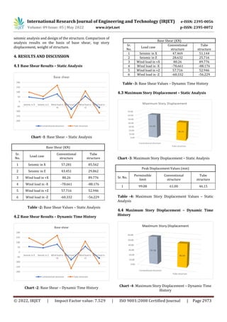 Comparative Study of Conventional Steel Structure and Tubular Steel ...