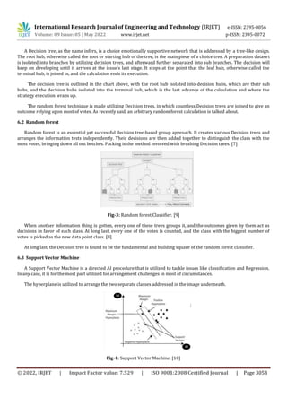International Research Journal of Engineering and Technology (IRJET) e-ISSN: 2395-0056
Volume: 09 Issue: 05 | May 2022 www.irjet.net p-ISSN: 2395-0072
© 2022, IRJET | Impact Factor value: 7.529 | ISO 9001:2008 Certified Journal | Page 3053
A Decision tree, as the name infers, is a choice emotionally supportive network that is addressed by a tree-like design.
The root hub, otherwise called the root or starting hub of the tree, is the main piece of a choice tree. A preparation dataset
is isolated into branches by utilizing decision trees, and afterward further separated into sub branches. The decision will
keep on developing until it arrives at the issue's last stage. It stops at the point that the leaf hub, otherwise called the
terminal hub, is joined in, and the calculation ends its execution.
The decision tree is outlined in the chart above, with the root hub isolated into decision hubs, which are their sub
hubs, and the decision hubs isolated into the terminal hub, which is the last advance of the calculation and where the
strategy execution wraps up.
The random forest technique is made utilizing Decision trees, in which countless Decision trees are joined to give an
outcome relying upon most of votes. As recently said, an arbitrary random forest calculation is talked about.
6.2 Random forest
Random forest is an essential yet successful decision tree-based group approach. It creates various Decision trees and
arranges the information tests independently. Their decisions are then added together to distinguish the class with the
most votes, bringing down all out botches. Packing is the method involved with brushing Decision trees. [7]
Fig-3: Random forest Classifier. [9]
When another information thing is gotten, every one of these trees groups it, and the outcomes given by them act as
decisions in favor of each class. At long last, every one of the votes is counted, and the class with the biggest number of
votes is picked as the new data point class. [8]
At long last, the Decision tree is found to be the fundamental and building square of the random forest classifier.
6.3 Support Vector Machine
A Support Vector Machine is a directed AI procedure that is utilized to tackle issues like classification and Regression.
In any case, it is for the most part utilized for arrangement challenges in most of circumstances.
The hyperplane is utilized to arrange the two separate classes addressed in the image underneath.
Fig-4: Support Vector Machine. [10]
 
