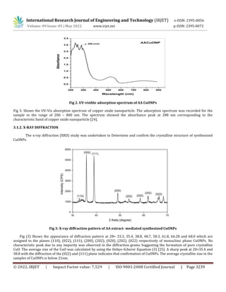 Facile Green Synthesis and Characterization Copper Oxide Nanoparticles ...