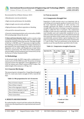 Development OF Low Cost Durable Precast Compound Wall | PDF