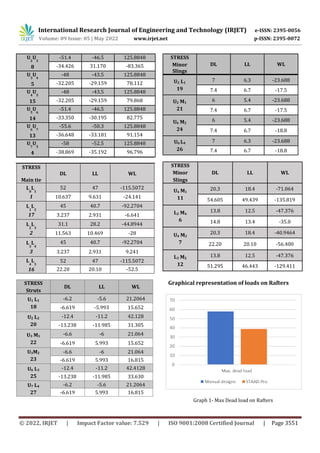 COMPARATIVE STUDY ON ANALYSIS AND DESIGN OF TRUSS USING MANUAL ...