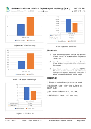 COMPARATIVE STUDY ON ANALYSIS AND DESIGN OF TRUSS USING MANUAL ...