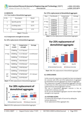 A STUDY ON DEMOLISHED CONCRETE WASTE AS PARTIAL REPLACEMENT OF COARSE ...