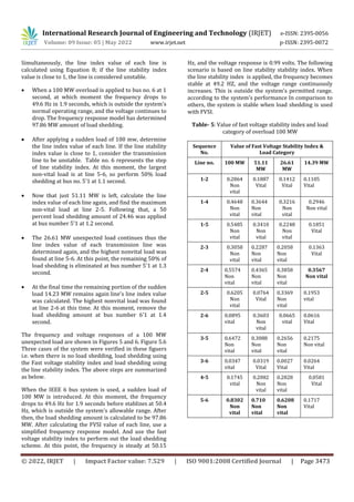 A Load Shedding Scheme Based On Frequency Response Model With Fast ...