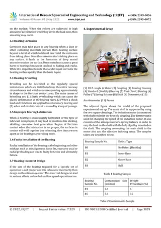 Defect Evaluation in Rolling Element Bearings Using Frequency Domain ...