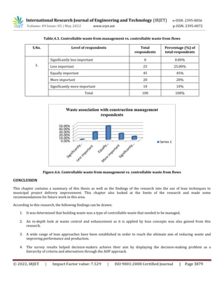 International Research Journal of Engineering and Technology (IRJET) e-ISSN: 2395-0056
Volume: 09 Issue: 05 | May 2022 www.irjet.net p-ISSN: 2395-0072
© 2022, IRJET | Impact Factor value: 7.529 | ISO 9001:2008 Certified Journal | Page 3879
Table.4.3. Controllable waste from management vs. controllable waste from flows
S.No. Level of respondents Total
respondents
Percentage (%) of
total respondents
1.
Significantly less important 0 0.00%
Less important 25 25.00%
Equally important 45 45%
More important 20 20%
Significantly more important 10 10%
Total 100 100%
Figure.4.6. Controllable waste from management vs. controllable waste from flows
CONCLUSION
This chapter contains a summary of this thesis as well as the findings of the research into the use of lean techniques to
municipal project delivery improvement. This chapter also looked at the limits of the research and made some
recommendations for future work in this area.
According to this research, the following findings can be drawn:
1. It was determined that building waste was a type of controllable waste that needed to be managed.
2. An in-depth look at waste control and enhancement as it is applied by lean concepts was also gained from this
research.
3. A wide range of lean approaches have been established in order to reach the ultimate aim of reducing waste and
improving performance and production.
4. The survey results helped decision-makers achieve their aim by displaying the decision-making problem as a
hierarchy of criteria and alternatives through the AHP approach.
0.00%
10.00%
20.00%
30.00%
40.00%
50.00%
Waste association with construction management
respondents
Series 1
 
