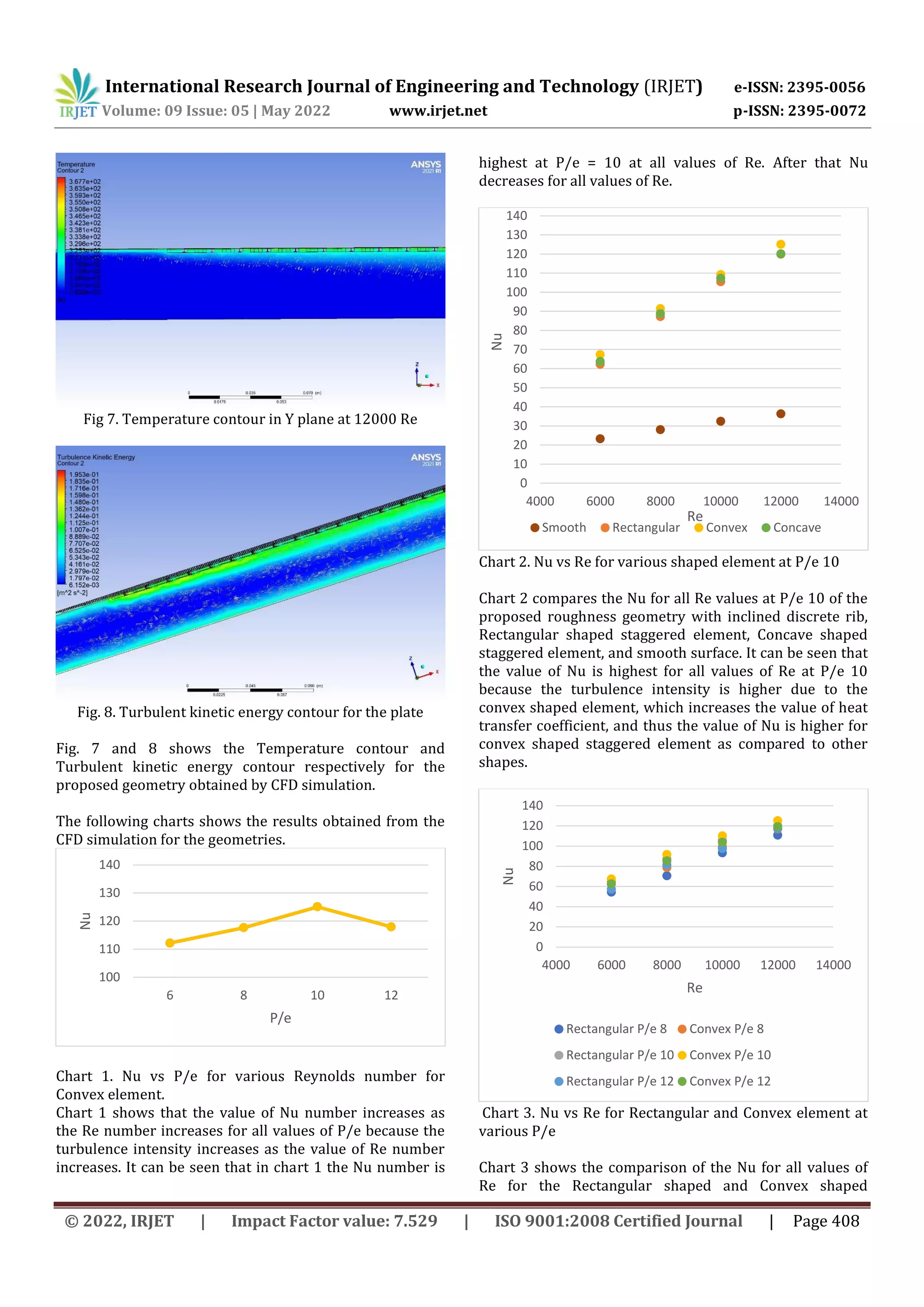 CFD Simulation of Solar Air Heater having Inclined Discrete Rib ...