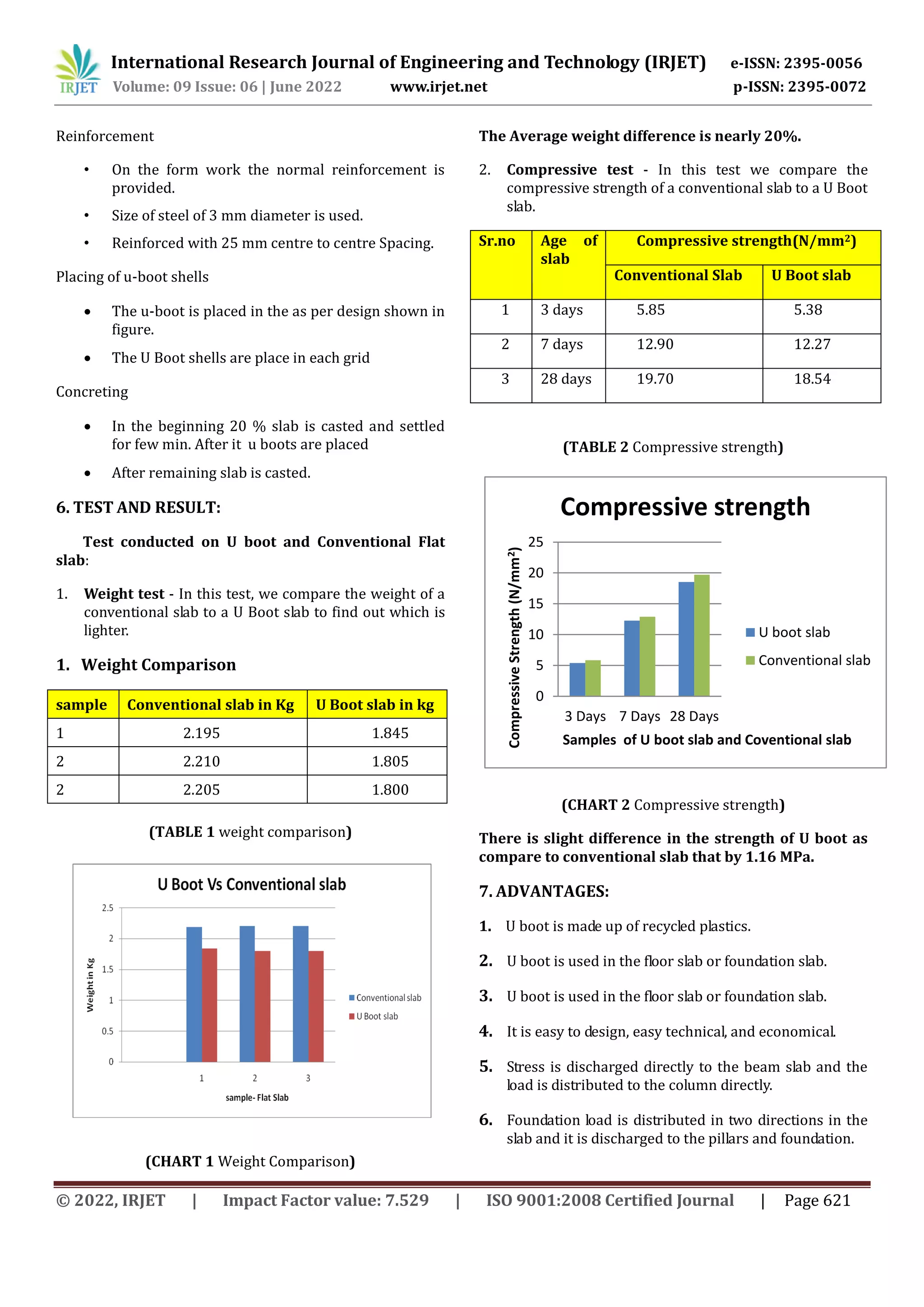 U BOOT: ‘THE CONCRETE SAVER’ | PDF