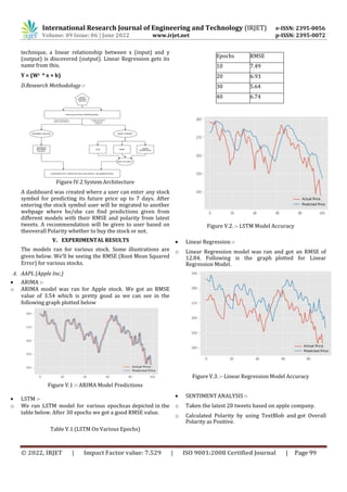 International Research Journal of Engineering and Technology (IRJET) e-ISSN: 2395-0056
Volume: 09 Issue: 06 | June 2022 www.irjet.net p-ISSN: 2395-0072
© 2022, IRJET | Impact Factor value: 7.529 | ISO 9001:2008 Certified Journal | Page 99
technique, a linear relationship between x (input) and y
(output) is discovered (output). Linear Regression gets its
name from this.
Y = (Wi * x + b)
D.Research Methodology :-
Figure IV.2 System Architecture
A dashboard was created where a user can enter any stock
symbol for predicting its future price up to 7 days. After
entering the stock symbol user will be migrated to another
webpage where he/she can find predictions given from
different models with their RMSE and polarity from latest
tweets. A recommendation will be given to user based on
theoverall Polarity whether to buy the stock or not.
V. EXPERIMENTAL RESULTS
The models ran for various stock. Some illustrations are
given below. We’ll be seeing the RMSE (Root Mean Squared
Error) for various stocks.
A. AAPL (Apple Inc.)
 ARIMA :-
o ARIMA model was ran for Apple stock. We got an RMSE
value of 3.54 which is pretty good as we can see in the
following graph plotted below
Figure V.1 :- ARIMA Model Predictions
 LSTM :-
o We ran LSTM model for various epochsas depicted in the
table below. After 30 epochs we got a good RMSE value.
Table V.1 (LSTM On Various Epochs)
Epochs RMSE
10 7.49
20 6.93
30 5.64
40 6.74
Figure V.2. :- LSTM Model Accuracy
 Linear Regression :-
o Linear Regression model was ran and got an RMSE of
12.84. Following is the graph plotted for Linear
Regression Model.
Figure V.3. :- Linear Regression Model Accuracy
 SENTIMENT ANALYSIS :-
o Taken the latest 20 tweets based on apple company.
o Calculated Polarity by using TextBlob and got Overall
Polarity as Positive.
 