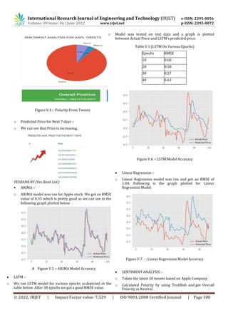 International Research Journal of Engineering and Technology (IRJET) e-ISSN: 2395-0056
Volume: 09 Issue: 06 | June 2022 www.irjet.net p-ISSN: 2395-0072
© 2022, IRJET | Impact Factor value: 7.529 | ISO 9001:2008 Certified Journal | Page 100
Figure V.4 :- Polarity From Tweets
o Predicted Price for Next 7 days :-
o We can see that Price is increasing.
YESBANK.NS (Yes Bank Ltd.)
 ARIMA :-
o ARIMA model was ran for Apple stock. We got an RMSE
value of 0.35 which is pretty good as we can see in the
following graph plotted below
B. Figure V.5 :- ARIMA Model Accuracy
 LSTM :-
o We ran LSTM model for various epochs asdepicted in the
table below. After 30 epochs we got a good RMSE value.
o Model was tested on test data and a graph is plotted
between Actual Price and LSTM’s predicted price.
Table V.1 (LSTM On Various Epochs)
Epochs RMSE
10 0.60
20 0.58
30 0.57
40 0.63
Figure V.6 :- LSTM Model Accuracy
 Linear Regression :-
o Linear Regression model was ran and got an RMSE of
1.04. Following is the graph plotted for Linear
Regression Model
Figure V.7. : - Linear Regression Model Accuracy
 SENTIMENT ANALYSIS :-
o Taken the latest 20 tweets based on Apple Company.
o Calculated Polarity by using TextBlob and got Overall
Polarity as Neutral.
 