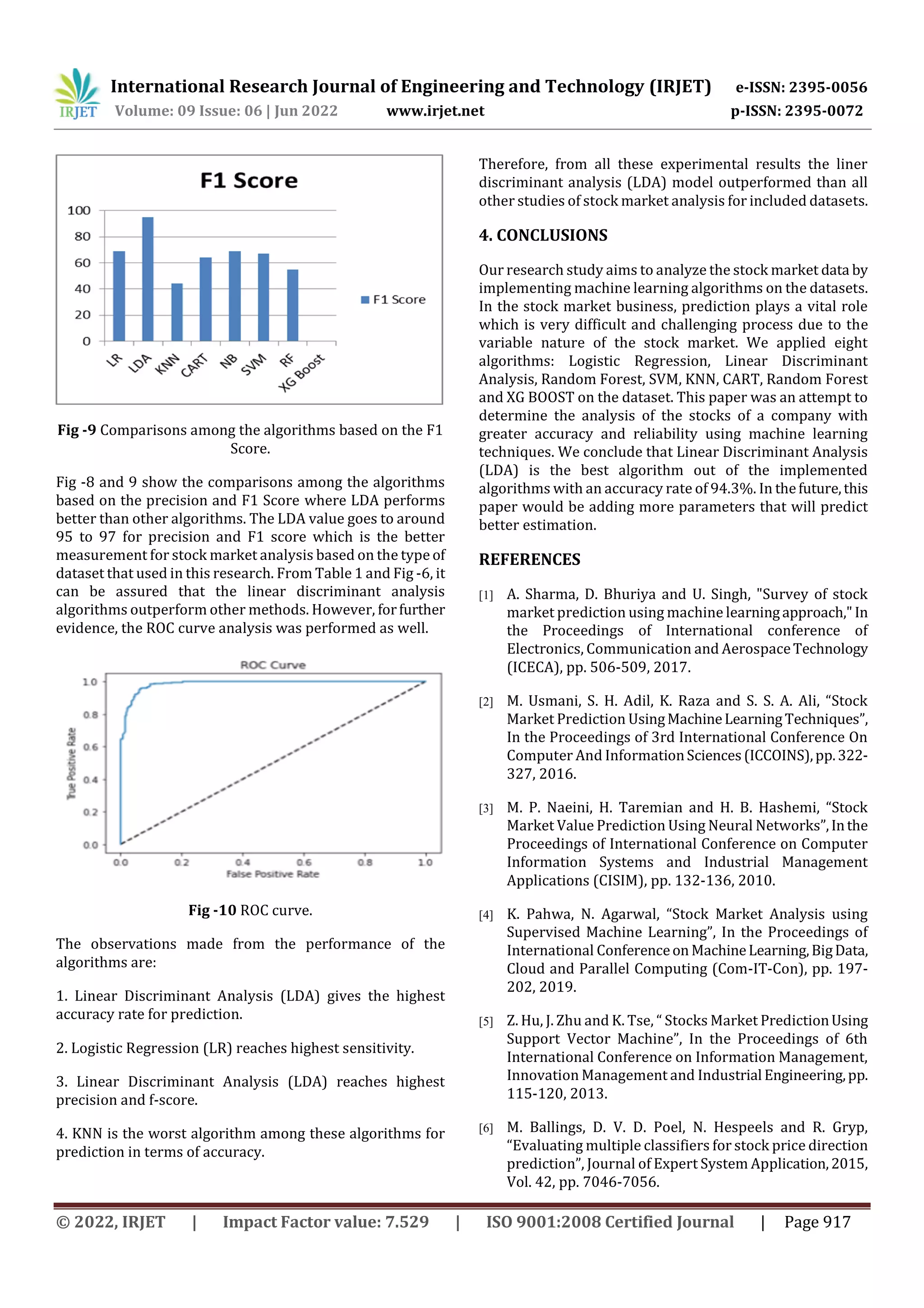 International Research Journal of Engineering and Technology (IRJET) e-ISSN: 2395-0056
Volume: 09 Issue: 06 | Jun 2022 www.irjet.net p-ISSN: 2395-0072
© 2022, IRJET | Impact Factor value: 7.529 | ISO 9001:2008 Certified Journal | Page 917
Fig -9 Comparisons among the algorithms based on the F1
Score.
Fig -8 and 9 show the comparisons among the algorithms
based on the precision and F1 Score where LDA performs
better than other algorithms. The LDA value goes to around
95 to 97 for precision and F1 score which is the better
measurement for stock market analysis based on the type of
dataset that used in this research. From Table 1 and Fig -6, it
can be assured that the linear discriminant analysis
algorithms outperform other methods. However, forfurther
evidence, the ROC curve analysis was performed as well.
Fig -10 ROC curve.
The observations made from the performance of the
algorithms are:
1. Linear Discriminant Analysis (LDA) gives the highest
accuracy rate for prediction.
2. Logistic Regression (LR) reaches highest sensitivity.
3. Linear Discriminant Analysis (LDA) reaches highest
precision and f-score.
4. KNN is the worst algorithm among these algorithms for
prediction in terms of accuracy.
Therefore, from all these experimental results the liner
discriminant analysis (LDA) model outperformed than all
other studies of stock market analysis for included datasets.
4. CONCLUSIONS
Our research study aims to analyze the stock market data by
implementing machine learning algorithms on the datasets.
In the stock market business, prediction plays a vital role
which is very difficult and challenging process due to the
variable nature of the stock market. We applied eight
algorithms: Logistic Regression, Linear Discriminant
Analysis, Random Forest, SVM, KNN, CART, Random Forest
and XG BOOST on the dataset. This paper was an attempt to
determine the analysis of the stocks of a company with
greater accuracy and reliability using machine learning
techniques. We conclude that Linear Discriminant Analysis
(LDA) is the best algorithm out of the implemented
algorithms with an accuracy rate of 94.3%. In thefuture,this
paper would be adding more parameters that will predict
better estimation.
REFERENCES
[1] A. Sharma, D. Bhuriya and U. Singh, "Survey of stock
market prediction using machine learningapproach,"In
the Proceedings of International conference of
Electronics, Communication and AerospaceTechnology
(ICECA), pp. 506-509, 2017.
[2] M. Usmani, S. H. Adil, K. Raza and S. S. A. Ali, “Stock
Market Prediction UsingMachineLearningTechniques”,
In the Proceedings of 3rd International Conference On
Computer And InformationSciences(ICCOINS),pp.322-
327, 2016.
[3] M. P. Naeini, H. Taremian and H. B. Hashemi, “Stock
Market Value Prediction Using Neural Networks”,Inthe
Proceedings of International Conference on Computer
Information Systems and Industrial Management
Applications (CISIM), pp. 132-136, 2010.
[4] K. Pahwa, N. Agarwal, “Stock Market Analysis using
Supervised Machine Learning”, In the Proceedings of
International Conferenceon MachineLearning,BigData,
Cloud and Parallel Computing (Com-IT-Con), pp. 197-
202, 2019.
[5] Z. Hu, J. Zhu and K. Tse, “ Stocks Market PredictionUsing
Support Vector Machine”, In the Proceedings of 6th
International Conference on Information Management,
Innovation Management and Industrial Engineering,pp.
115-120, 2013.
[6] M. Ballings, D. V. D. Poel, N. Hespeels and R. Gryp,
“Evaluating multiple classifiers for stock price direction
prediction”, Journal of Expert System Application,2015,
Vol. 42, pp. 7046-7056.
 