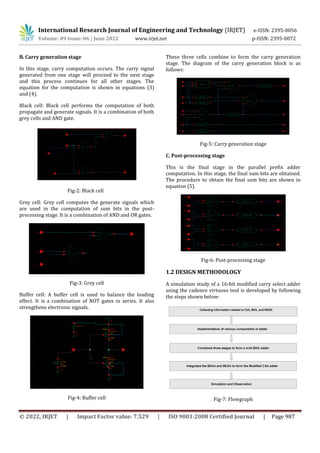 International Research Journal of Engineering and Technology (IRJET) e-ISSN: 2395-0056
Volume: 09 Issue: 06 | June 2022 www.irjet.net p-ISSN: 2395-0072
© 2022, IRJET | Impact Factor value: 7.529 | ISO 9001:2008 Certified Journal | Page 987
B. Carry generation stage
In this stage, carry computation occurs. The carry signal
generated from one stage will proceed to the next stage
and this process continues for all other stages. The
equation for the computation is shown in equations (3)
and (4).
Black cell: Black cell performs the computation of both
propagate and generate signals. It is a combination of both
grey cells and AND gate.
Grey cell: Grey cell computes the generate signals which
are used in the computation of sum bits in the post-
processing stage. It is a combination of AND and OR gates.
Fig-3: Grey cell
Buffer cell: A buffer cell is used to balance the loading
effect. It is a combination of NOT gates in series. It also
strengthens electronic signals.
Fig-4: Buffer cell
These three cells combine to form the carry generation
stage. The diagram of the carry generation block is as
follows:
Fig-5: Carry generation stage
C. Post-processing stage
This is the final stage in the parallel prefix adder
computation. In this stage, the final sum bits are obtained.
The procedure to obtain the final sum bits are shown in
equation (5).
Fig-6: Post-processing stage
1.2 DESIGN METHODOLOGY
A simulation study of a 16-bit modified carry select adder
using the cadence virtuoso tool is developed by following
the steps shown below:
Fig-7: Flowgraph
Fig-2: Black cell
 